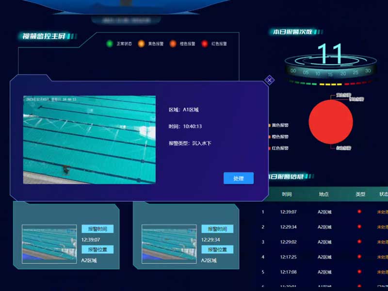 游泳池AI防溺水系統